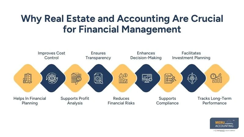 Real Estate and Accounting: How It Impacts Financial Management 1 Why Real Estate and Accounting Are Crucial for Financial Management
