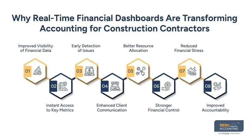 Why Smart Budgeting Is Essential for Home Builders in Today’s Economic Climate