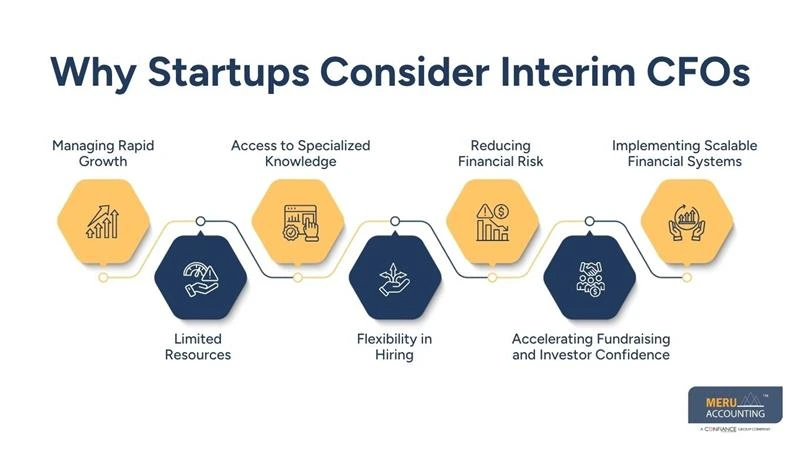 How to Hire Interim CFO for Startups Helps Manage Rapid Business Growth 1 How to Hire Interim CFO for Startups Helps Manage Rapid Business Growth