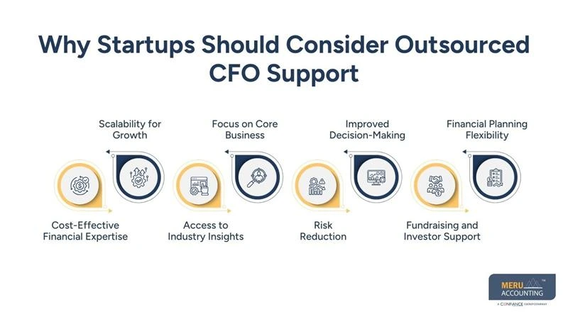 Why Startups Should Consider Outsourced CFO Support
