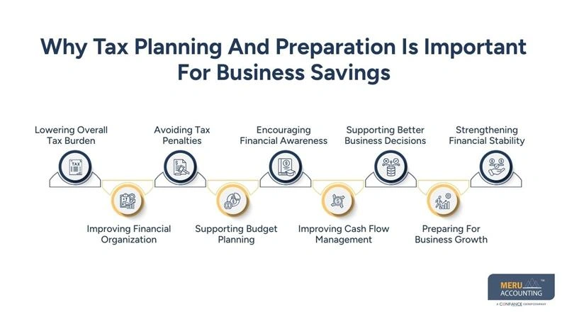 Tax Planning and Preparation to Maximize Business Savings 1 Why Tax Planning And Preparation Is Important For Business Savings - business tax planning and preparation
