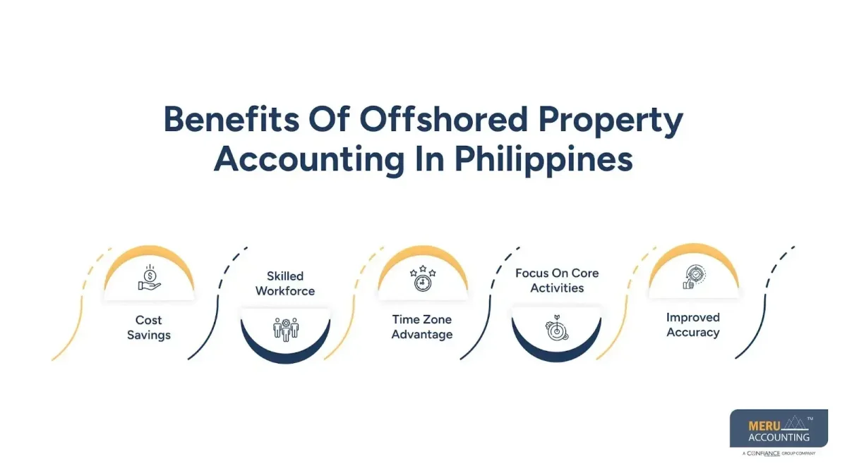 Benefits Of Offshored Property Accounting In Philippines- offshored property accounting in philippines