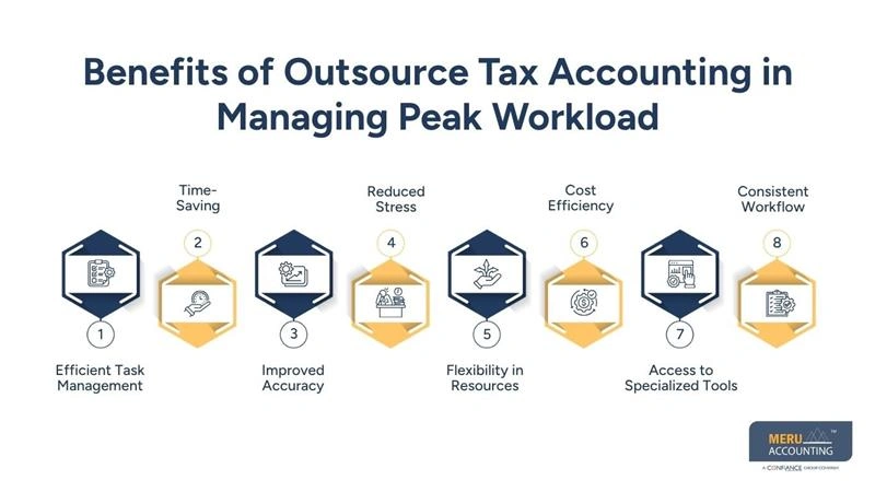 How Does Outsource Tax Accounting Help Manage Workload During Peak Season 1 Benefits of Outsource Tax Accounting in Managing Peak Workload - tax preparation outsourcing