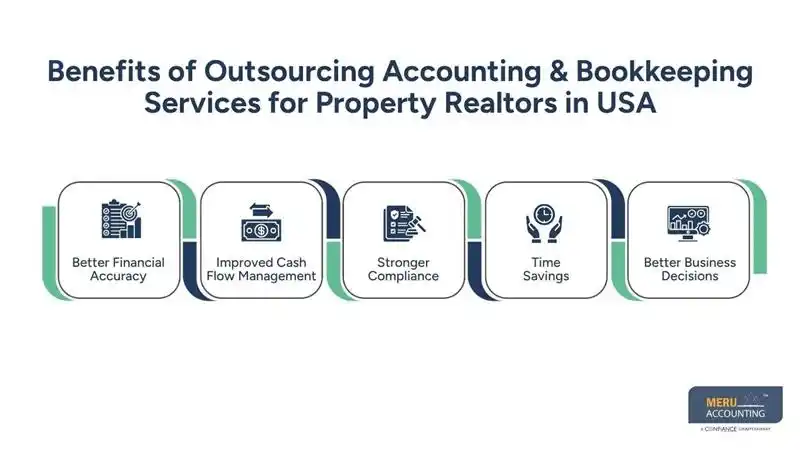 Accounting & Bookkeeping Services for Property Realtors in USA: A Complete Guide to Managing Finances 1 Benefits of Outsourcing Accounting & Bookkeeping Services for Property Realtors in USA-development accountant