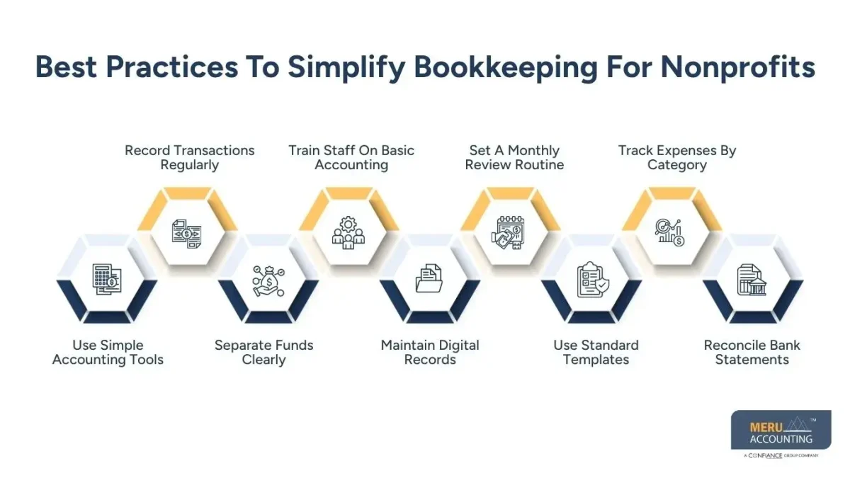 How to Simplify Bookkeeping for Nonprofits Without Increasing Costs 1 Best Practices To Simplify Bookkeeping For Nonprofits