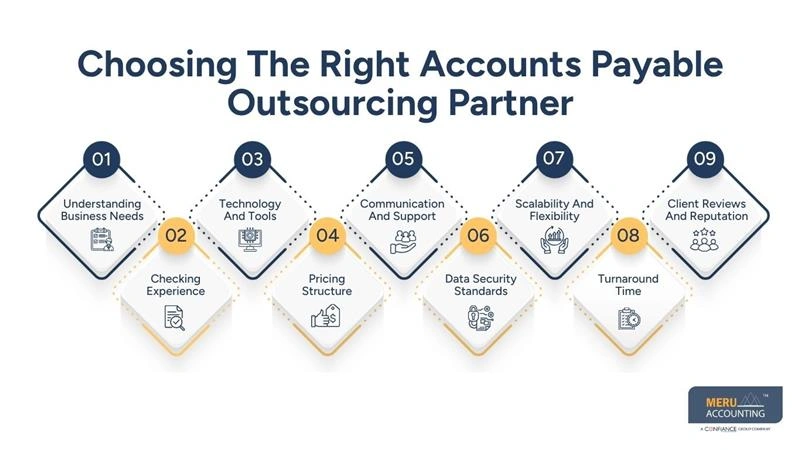 Choosing The Right Accounts Payable Outsourcing Partner-AP outsourcing