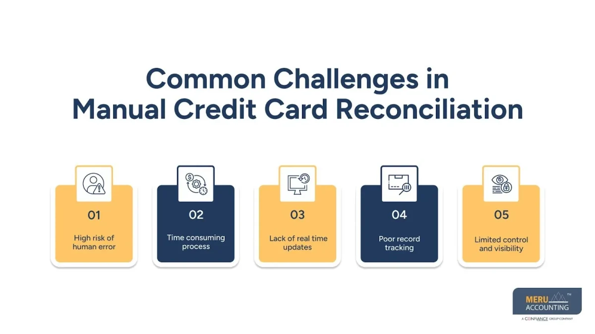 Outsource Credit Card Reconciliation to Improve Accuracy and Financial Control 1 Common Challenges in Manual Credit Card Reconciliation