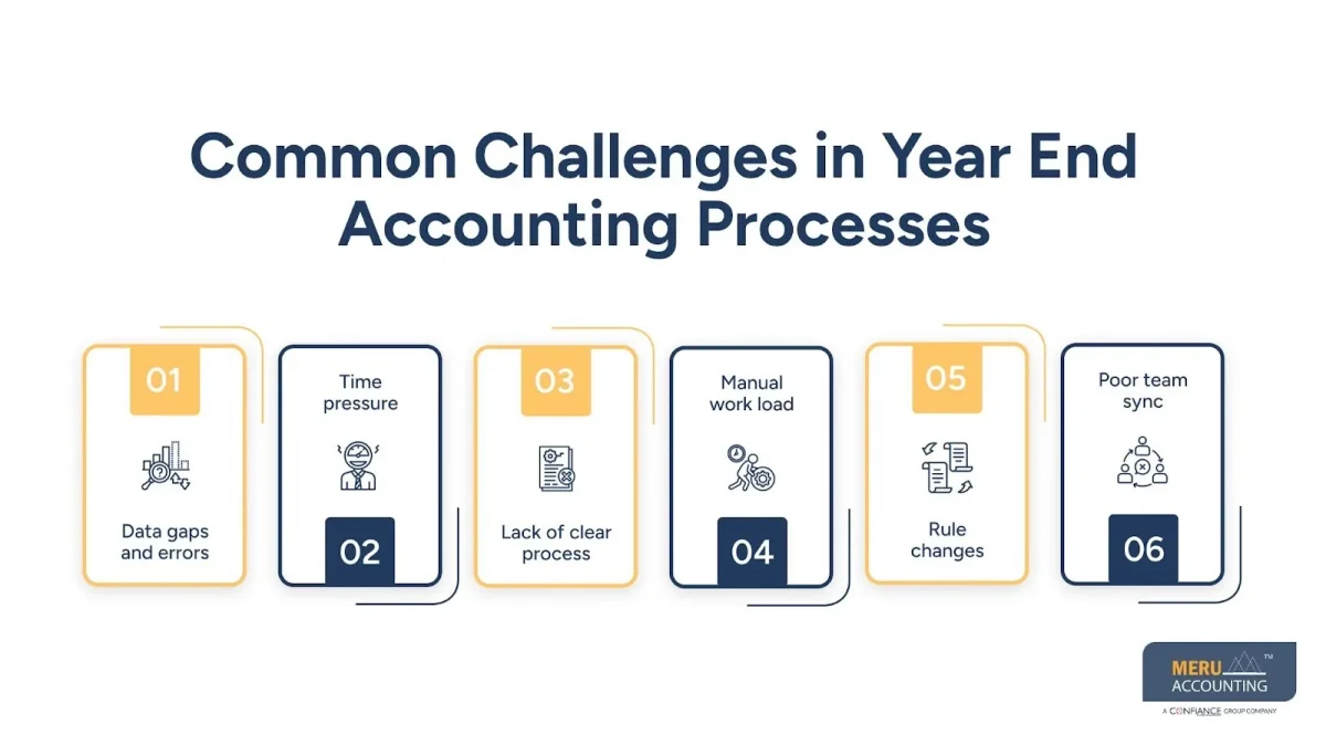 Year End Accounting Services: Streamline Your Year End Accounts Service Process 1 Common Challenges in Year End Accounting Services Processes