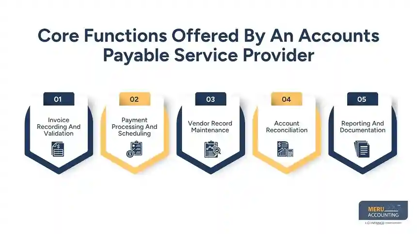 How to Choose the Right Accounts Payable Services Company for Accurate and Efficient Payables 1 Core Functions Offered By An Accounts Payable Service Provider- Accounts Payable Services Company