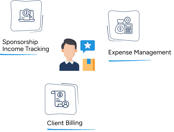 Bookkeeping for Product Reviewers