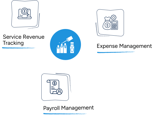 Outsourced Bookkeeping Services