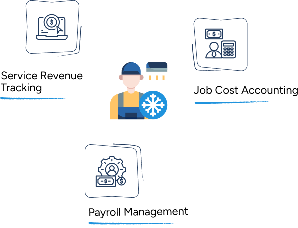Bookkeeping for hvac technicians