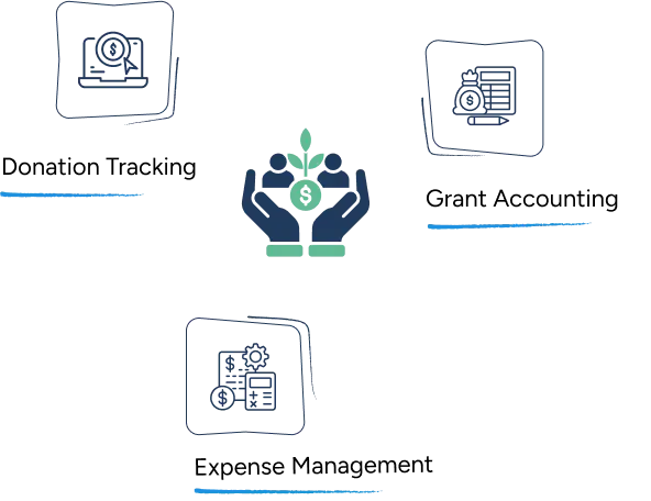 Bookkeeping for Non Profit Organizations