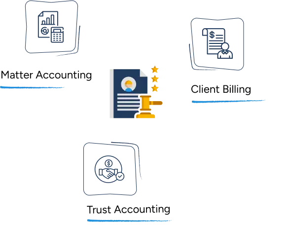 Outsourced Bookkeeping Services