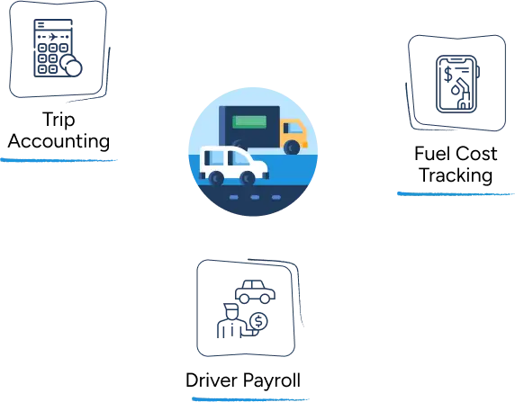 Transportation accounting services