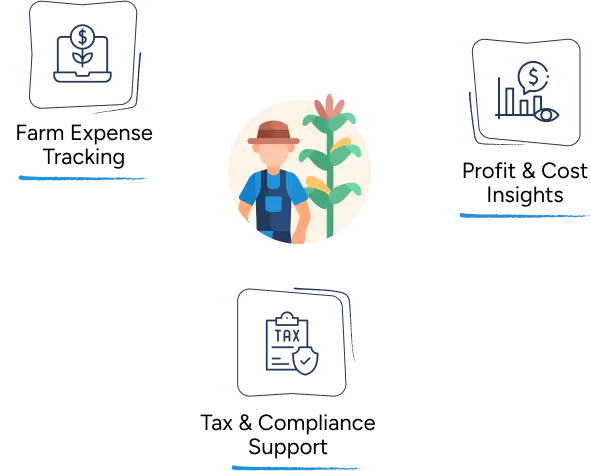Farm accounting Services