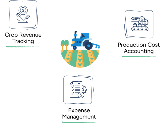 Outsourced Bookkeeping Services