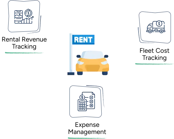 car rental bookkeeping