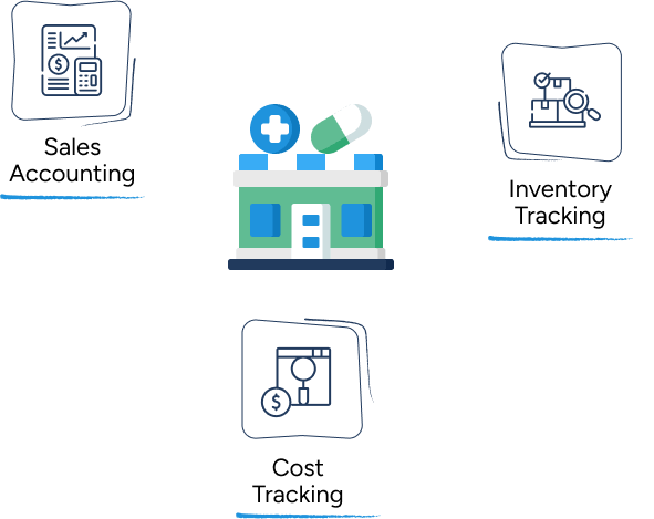 pharmacy accounting services​