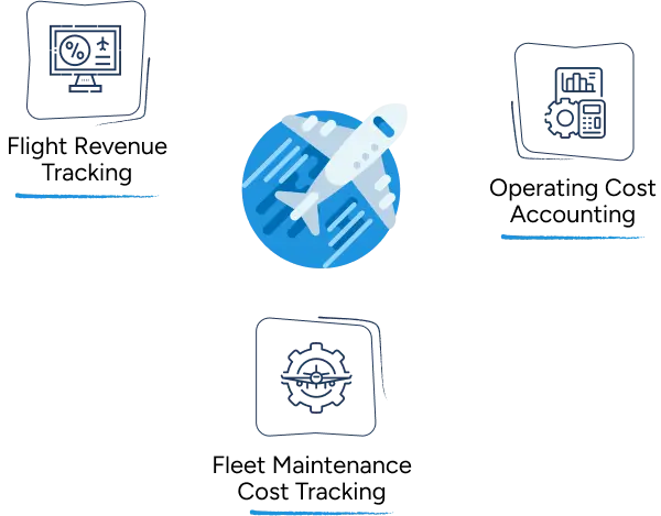 Aviation Industry 1 Aviation Accounting
