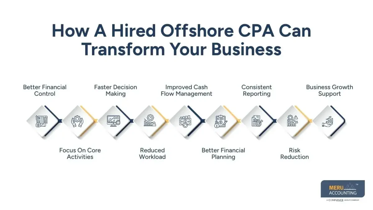 Hired Offshore CPA: Why Choosing an Offshore CPA Firm Can Transform Your Accounting 1 How A Hired Offshore CPA Can Transform Your Business