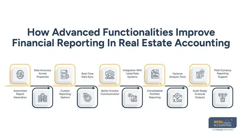 How Advanced Functionalities Improve Financial Reporting In Real Estate Accounting-advanced features in real estate accounting systems-offshoring accounting services