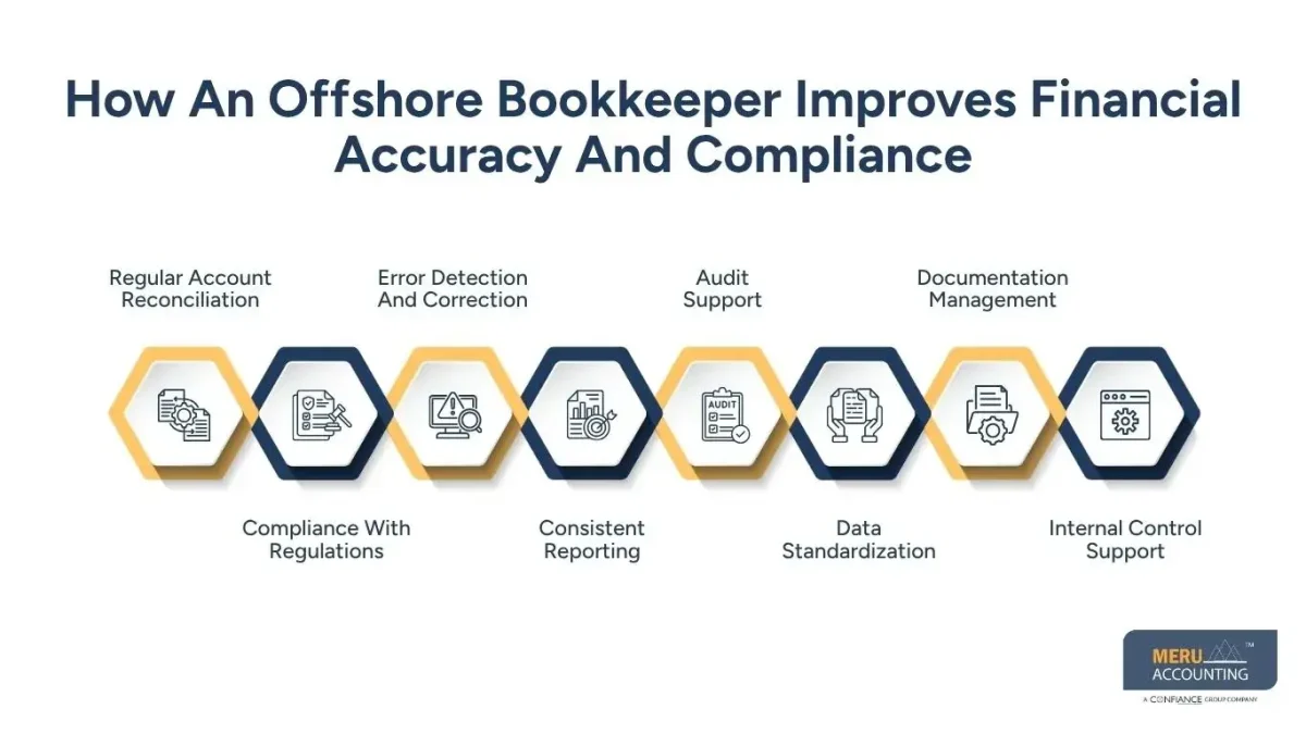 Key Bookkeeping Skills To Consider Mastering for Bookkeepers 1 How An Offshore Bookkeeper Improves Financial Accuracy And Compliance
