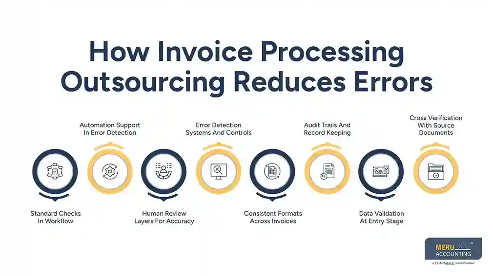 How Invoice Processing Outsourcing Reduces Errors And Speeds Up Approvals 1 How Invoice Processing Outsourcing Reduces Errors-invoice processing outsourcing