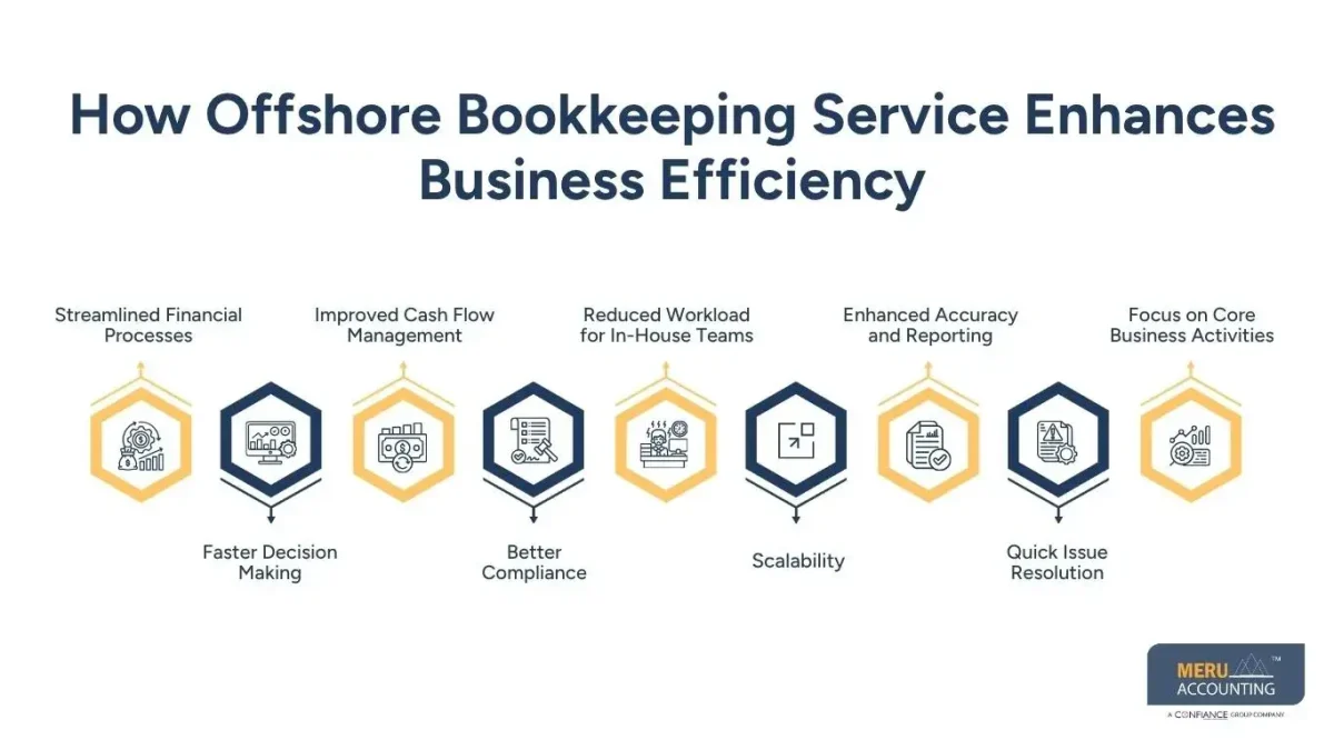 Offshore Bookkeepers: How Offshore Bookkeeping Service Improves Efficiency and Reduces Costs 1 How Offshore Bookkeeping Service Enhances Business Efficiency- Offshore Bookkeepers