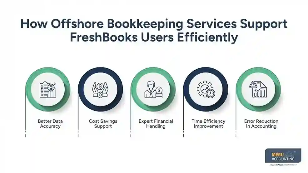 How Offshore Bookkeeping Services Support FreshBooks Users Efficiently- FreshBooks Pros and Cons