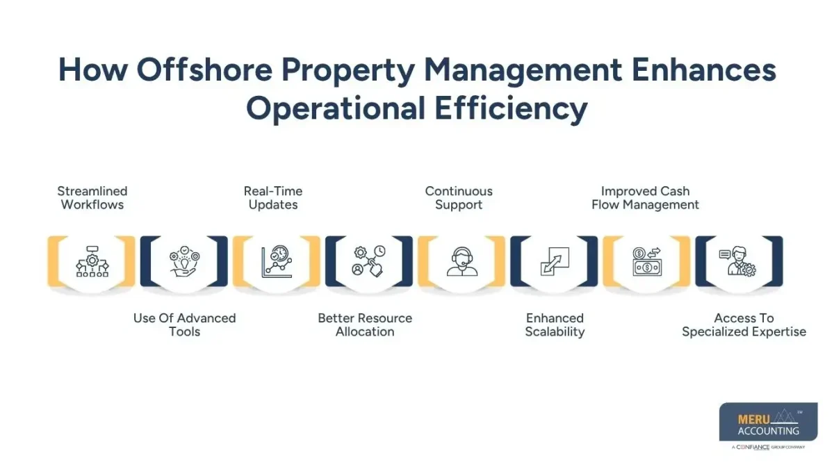 How Offshore Property Management Enhances Operational Efficiency- Outsourcing Property Management