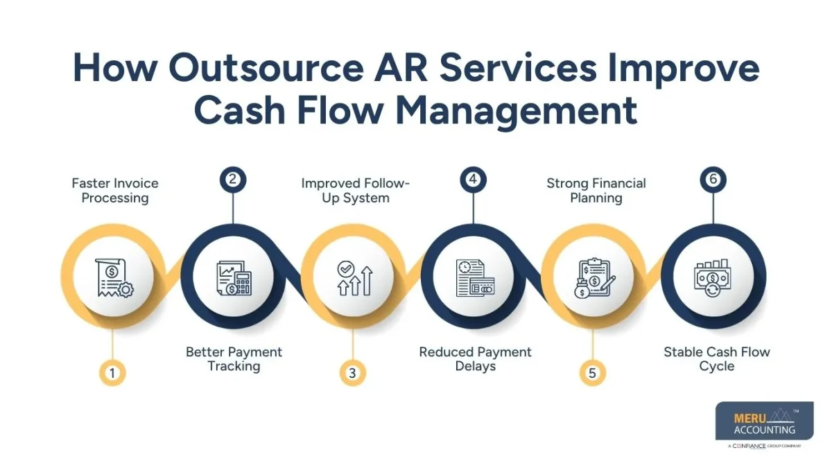 How Outsource AR Services Improve Cash Flow Management/outsource AR services