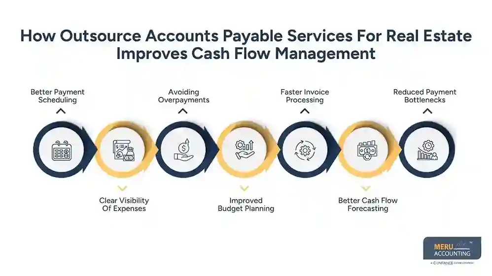 How Outsource Accounts Payable Services For Real Estate Improves Cash Flow Management-Accounts Payable Outsourcing for Real Estate