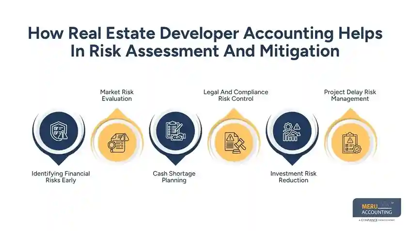 Real Estate Development Accounting: How It Supports Better Investment Decisions 1 How Real Estate Developer Accounting Helps In Risk Assessment And Mitigation