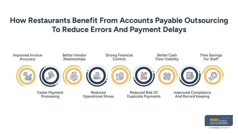 How Restaurants Benefit From Accounts Payable Outsourcing To Reduce Errors And Payment Delays-accounts payable outsourcing for restaurants-outsourcing accounts payable function