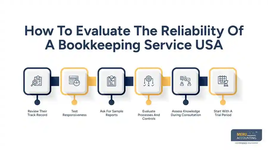 How To Choose A Reliable Bookkeeping Service USA Without Hiring In-House Staff 1 How To Evaluate The Reliability Of A Bookkeeping Service USA