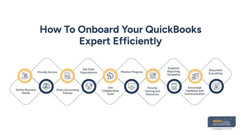 How to Hire QuickBooks Expert for Accurate and Efficient Accounting 1 How To Onboard Your QuickBooks Expert Efficiently