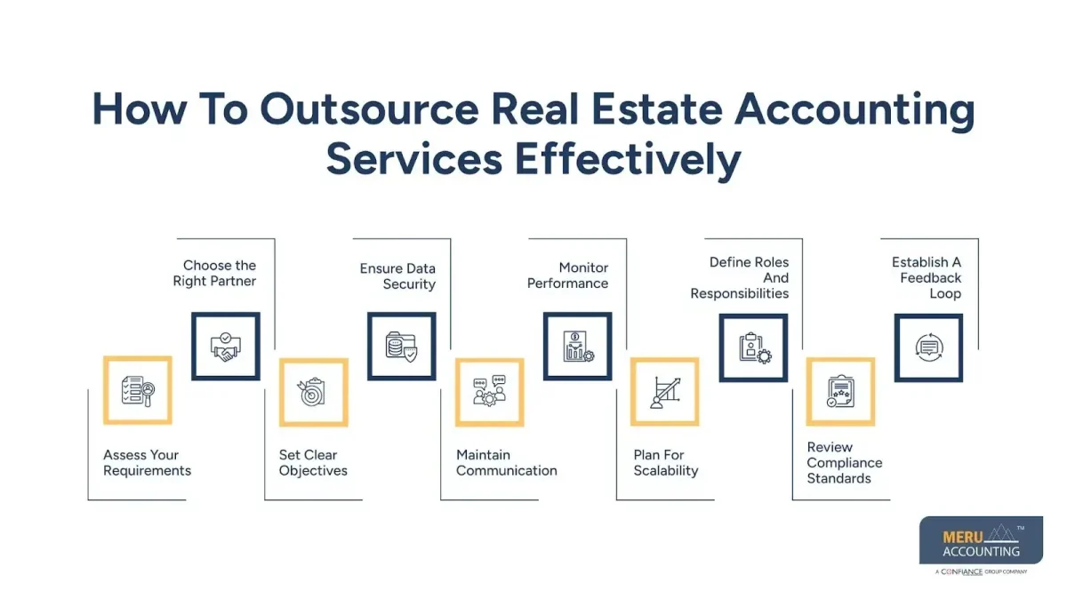 F & A Outsourcing for Real Estate Businesses: Streamline Accounting Services Efficiently 1 How To Outsource Real Estate Accounting Services Effectively- F & A Outsourcing