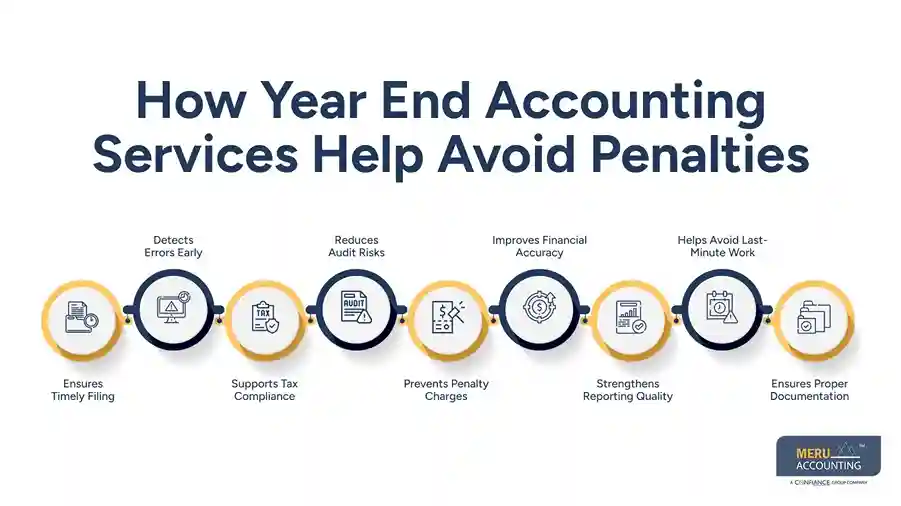 How Year End Accounting Services Help Avoid Penalties And Last-Minute Adjustments 1 How Year End Accounting Services Help Avoid Penalties