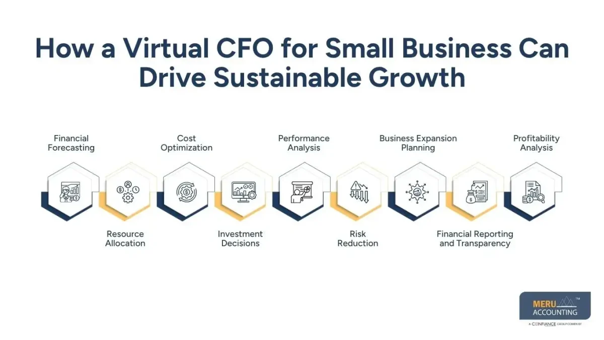 Outsource Accounting for Small Business: Benefits, Costs & Growth Strategies 1 How a Virtual CFO for Small Business Can Drive Sustainable Growth- Outsource Accounting for Small Business