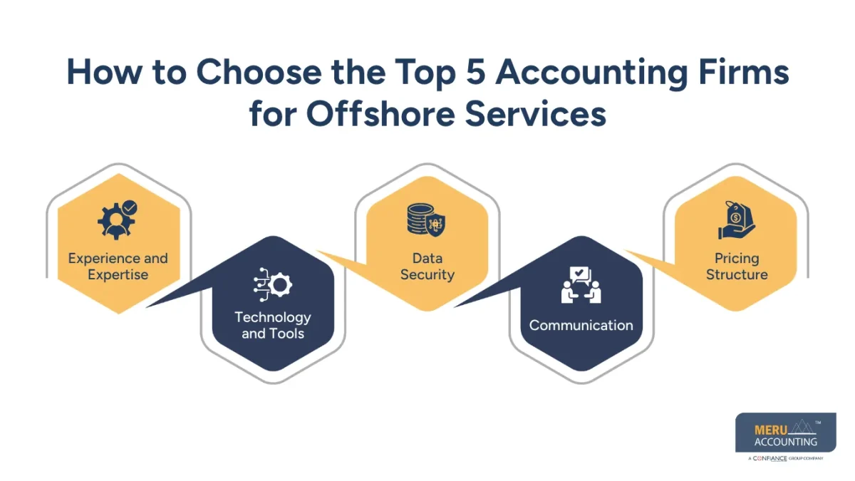 Top 5 Accounting Firms Offering Offshore Services for Small Firms 1 How to Choose the Top 5 Accounting Firms for Offshore Services