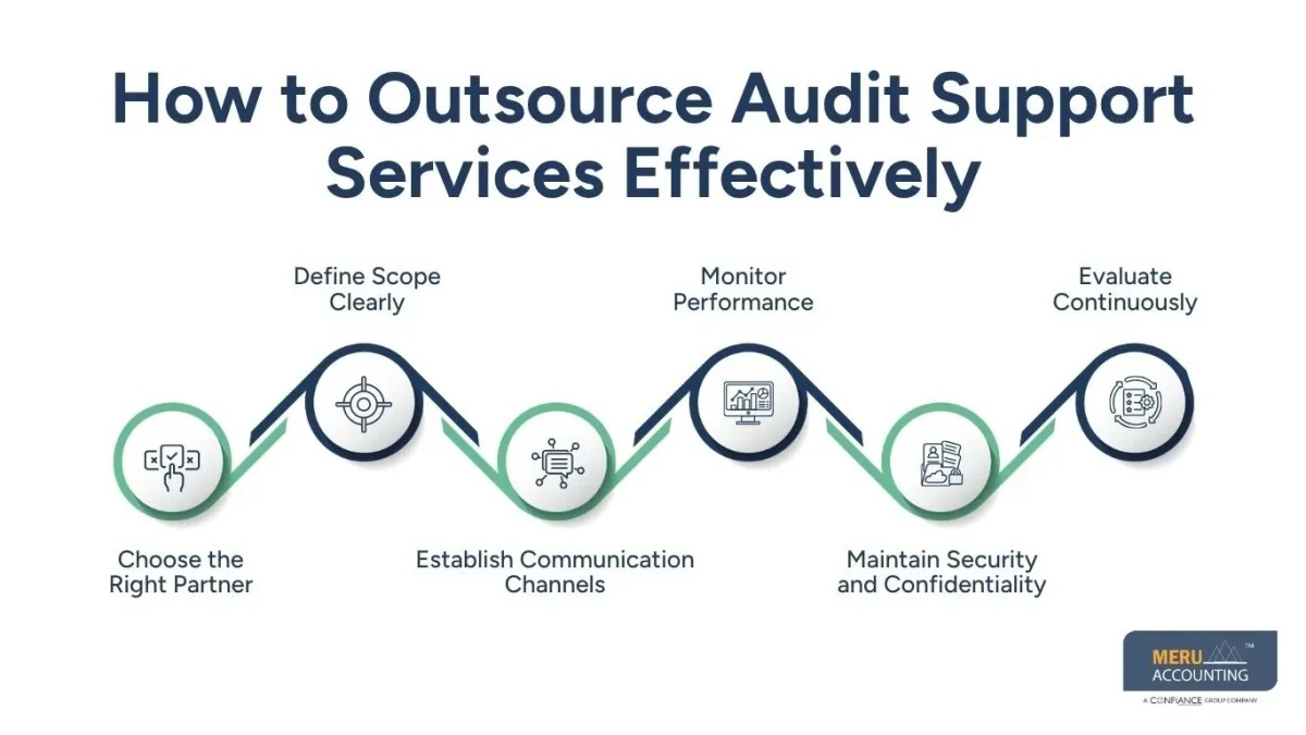 Why Audit Support Outsourcing Is Becoming Essential for Modern Accounting Firms 1 How to Outsource Audit Support Services Effectively/audit support outsourcing