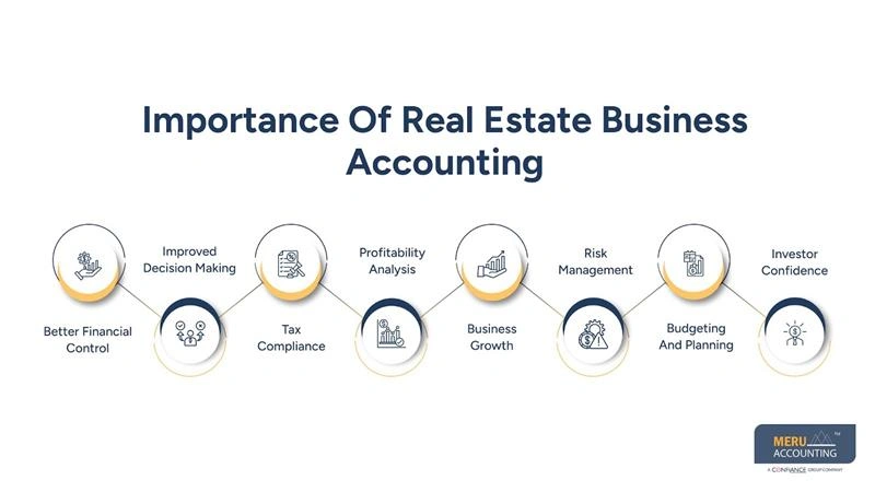 Importance Of Real Estate Business Accounting