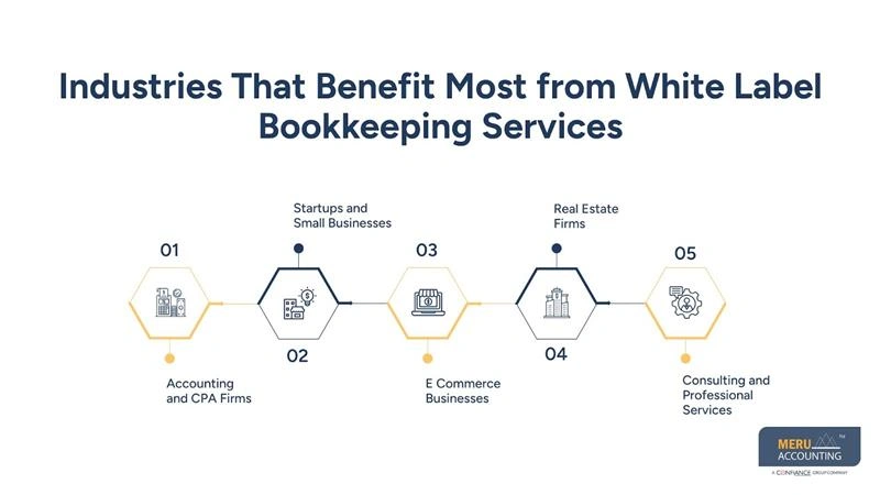 How White Label Bookkeeping Services Help Growing Firms Scale Efficiently 1 Industries That Benefit Most from White Label Bookkeeping Services-white label accounting firm