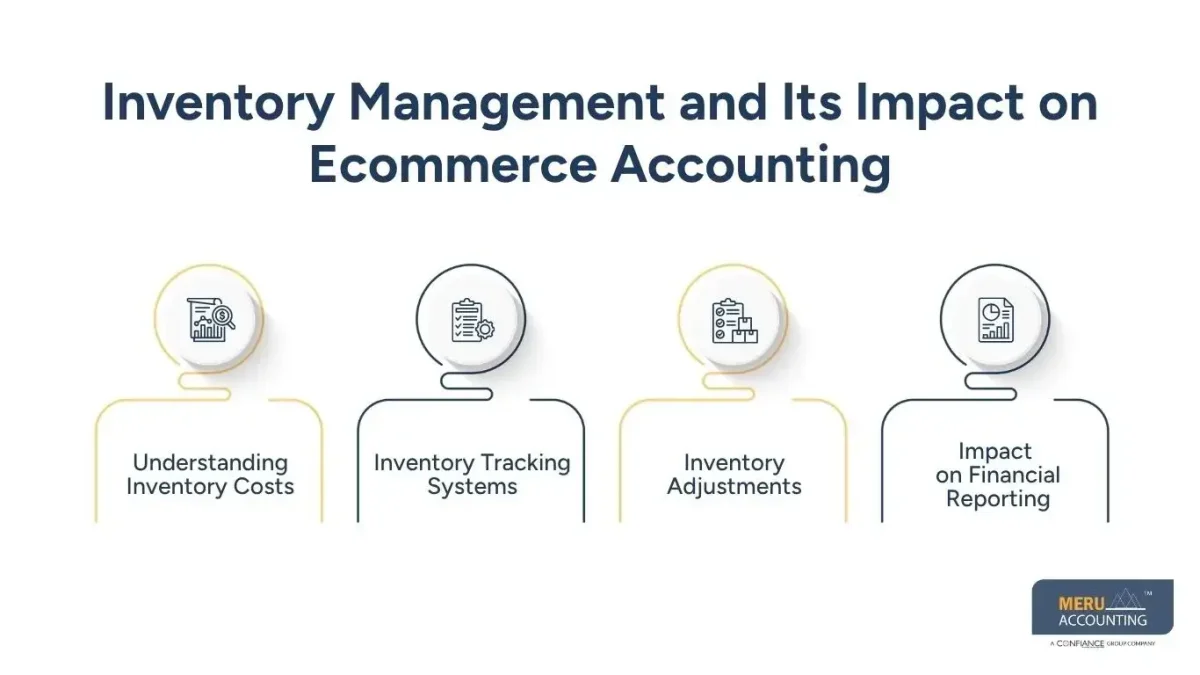 Inventory Management and Its Impact on Ecommerce Accounting- bookkeeping for ecommerce business