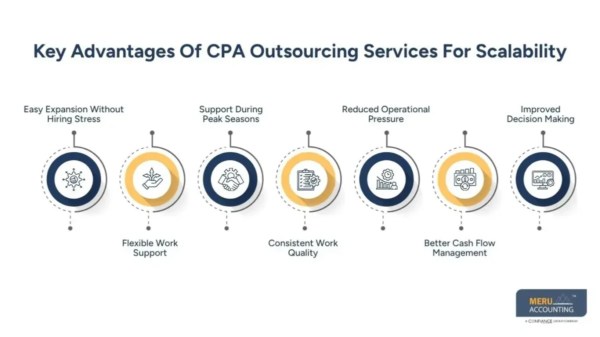 Top Benefits of Using CPA Outsourcing Services for Growing Firms 1 Key Advantages Of CPA Outsourcing Services For Scalability