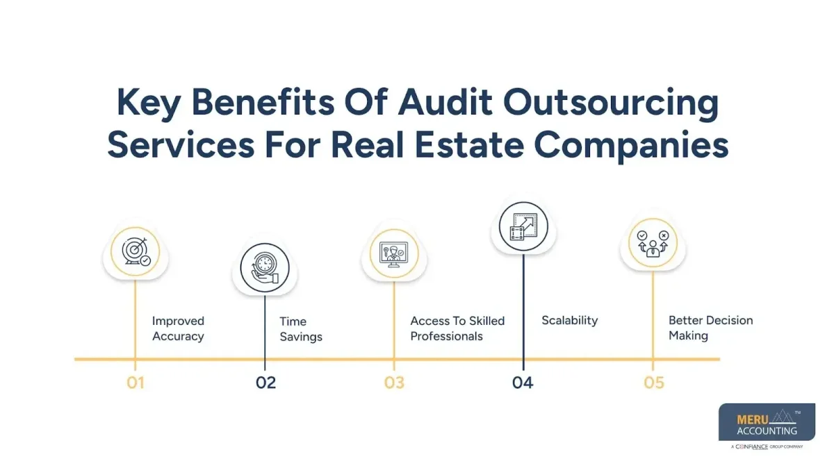 Audit Outsourcing Services for Real Estate Businesses: Improve Accuracy and Compliance 1 Key Benefits Of Audit Outsourcing Services For Real Estate Companies