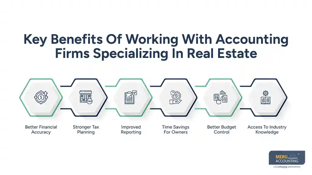 Cost and Benefits of Working with Accounting Firms Specializing in Real Estate 1 Key Benefits Of Working With Accounting Firms Specializing In Real Estate