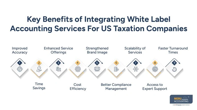 US Taxation Company: Benefits of Integrating White Label Accounting Services 1 Key Benefits of Integrating White Label Accounting Services For US Taxation Companies-US taxation company