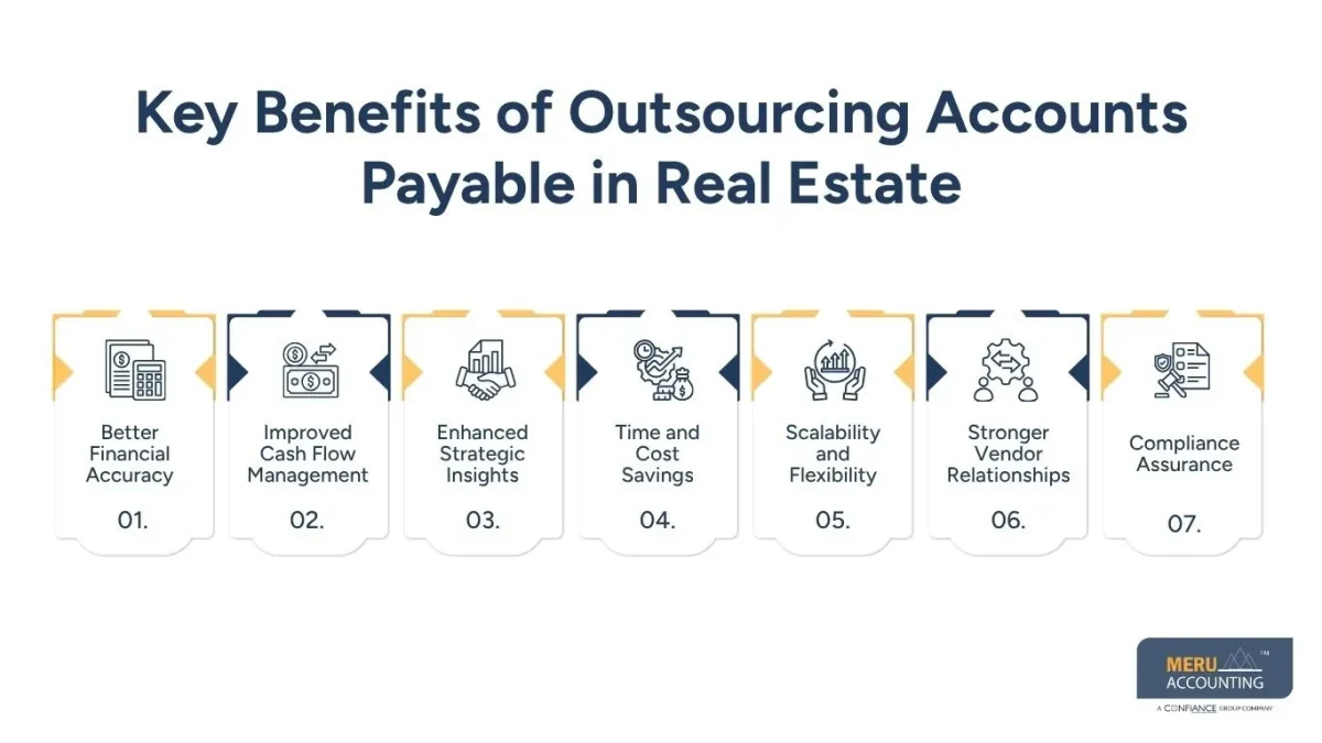 Outsourcing in Real Estate Industry: Streamlining Accounts Payable Solutions 1 Key Benefits of Outsourcing Accounts Payable in Real Estate-Outsourcing Real Estate Industry